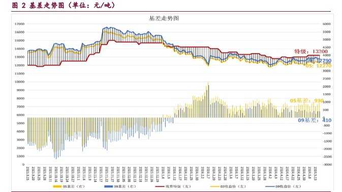 红枣质量偏差货源比高 市场拿货积极性偏低
