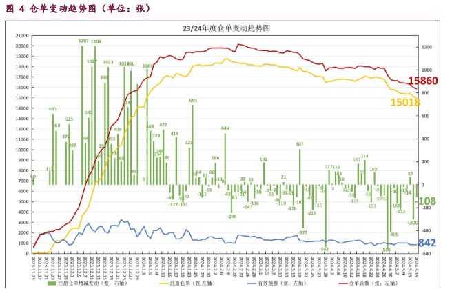红枣质量偏差货源比高 市场拿货积极性偏低