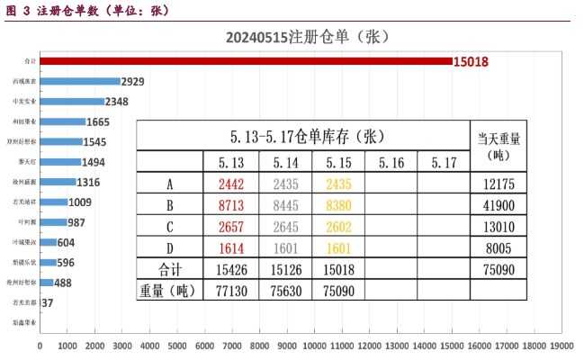 红枣质量偏差货源比高 市场拿货积极性偏低