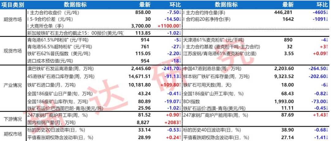 美对华钢铁及铝加征关税 铁矿石市场情绪受挫