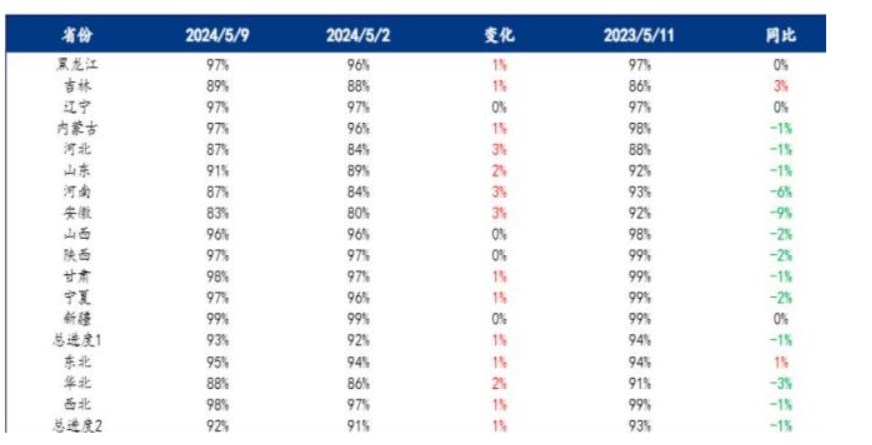 玉米主产区受成本支撑影响 贸易商惜售情绪偏浓重