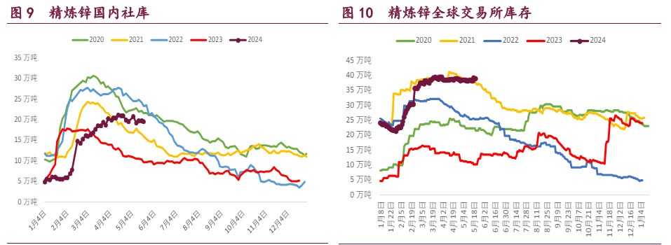 沪铜国内社库位于高位 镍价或将持续补涨