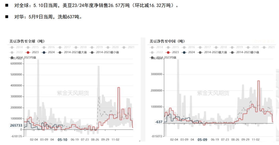 豆粕期货M09合约持仓巨大 多空博弈明显