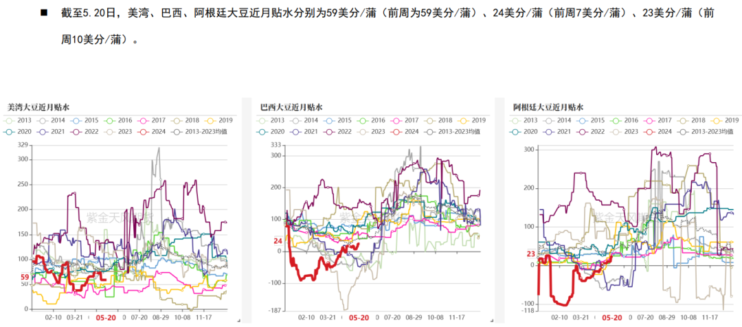 豆粕期货M09合约持仓巨大 多空博弈明显