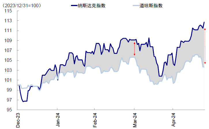 资料来源：Bloomberg，中金公司研究部