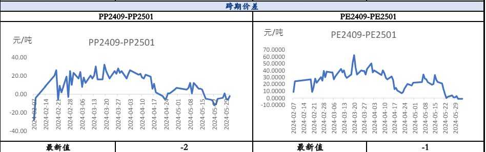 市场交易弱现实攀升 聚丙烯承压回落