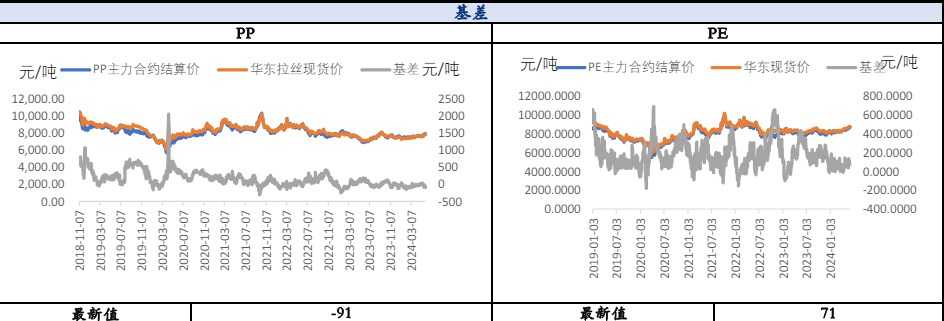 市场交易弱现实攀升 聚丙烯承压回落