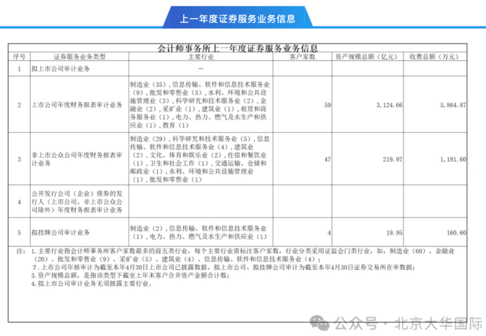 来源：公众号