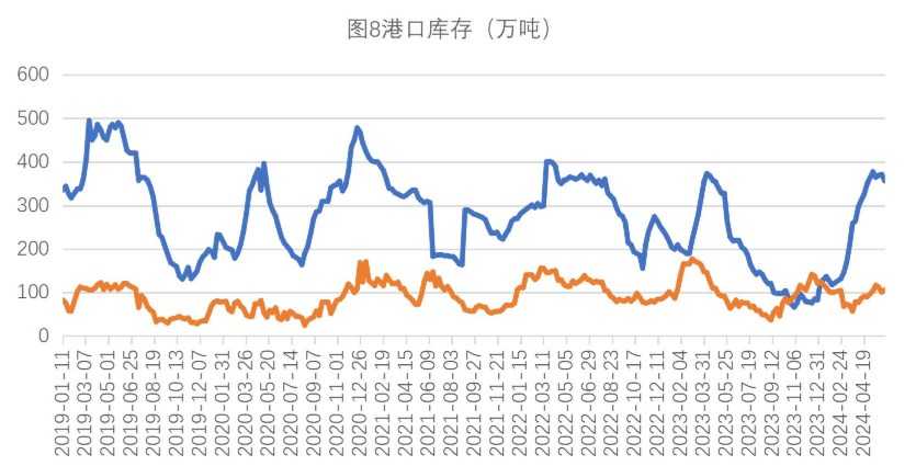 生猪价格涨幅收窄 玉米下方存有支撑