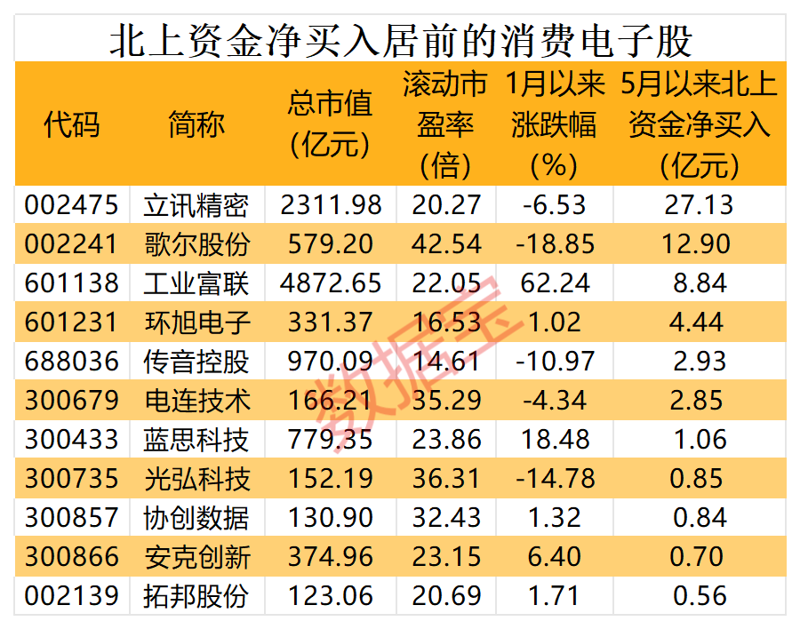 声明：数据宝所有资讯内容不构成投资建议，股市有风险，投资需谨慎。