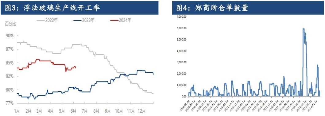 玻璃供需格局有所改善 价格或以高位震荡为主