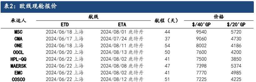 港口拥堵等利多消息的刺激 集运指数短期维持高位震荡