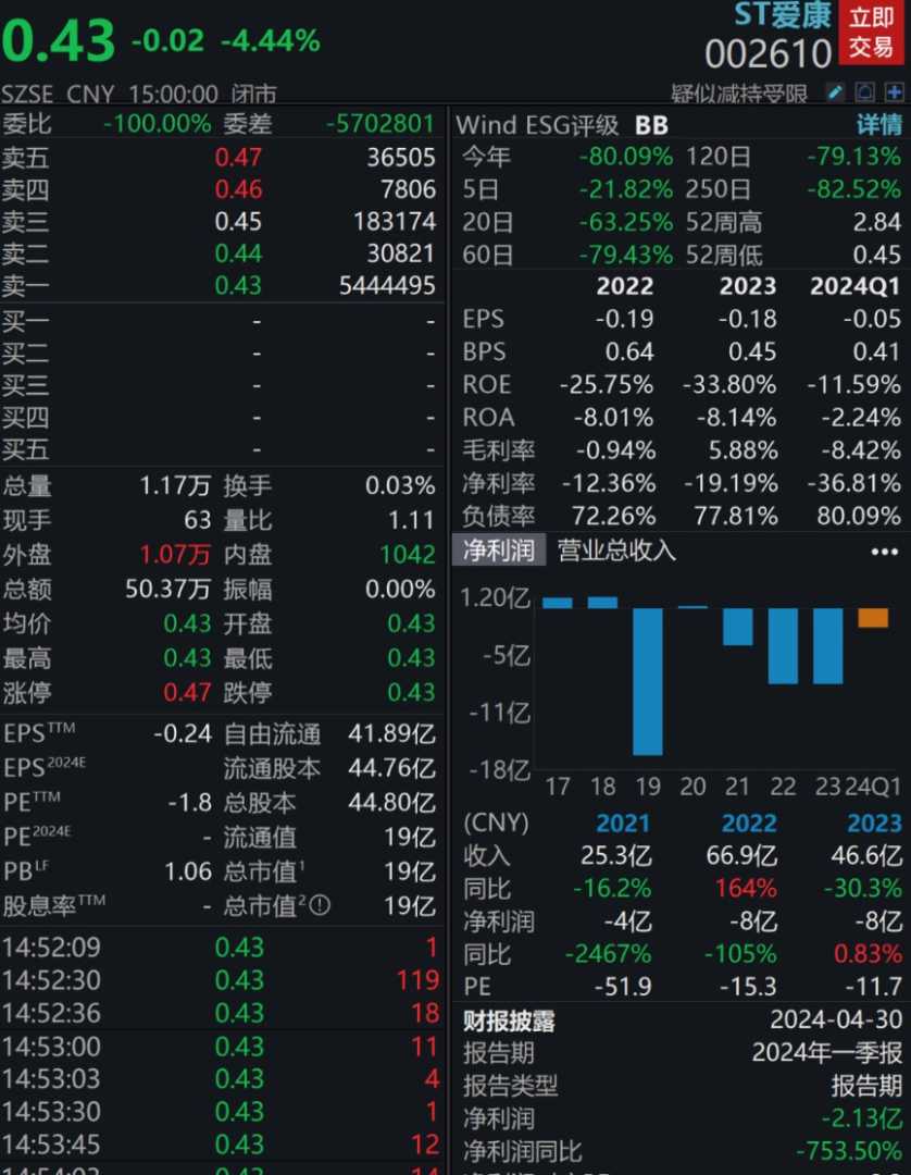 ST爱康