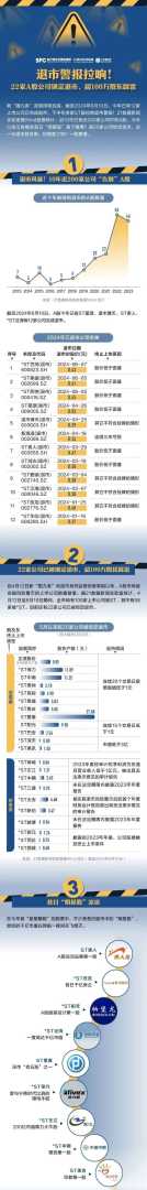 图源/21数据新闻实验室