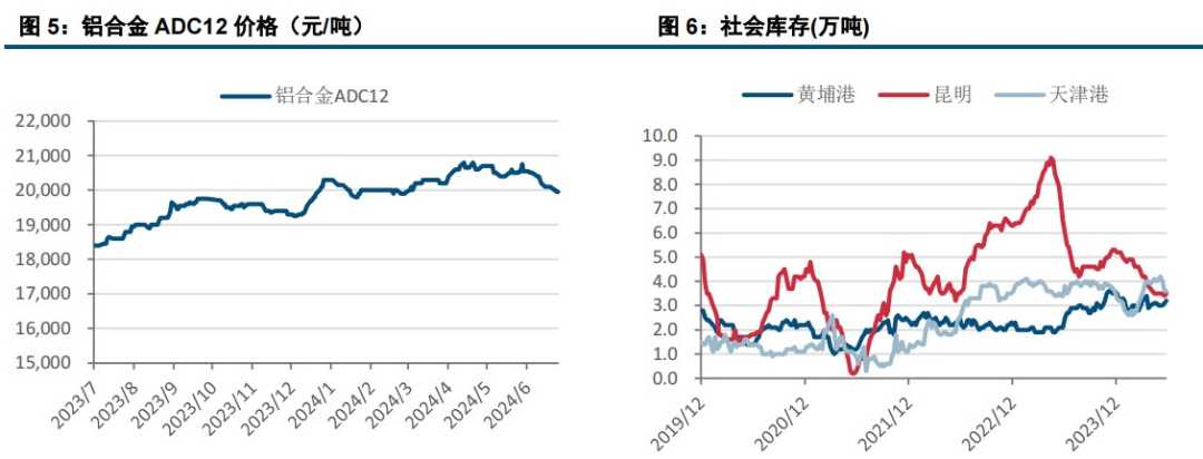 市场情绪趋稳 工业硅价格底部震荡
