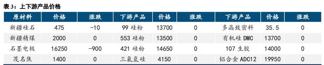 市场情绪趋稳 工业硅价格底部震荡