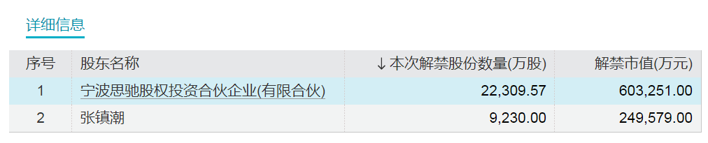 来源:Wind