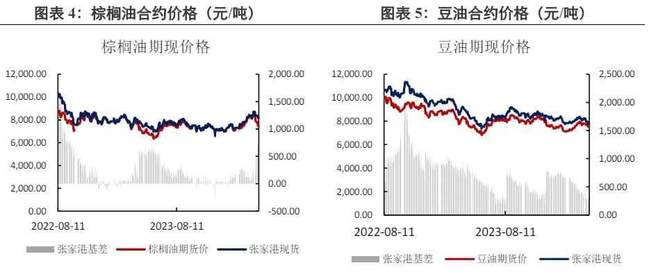 豆油库存持续位于高位 棕榈油缺乏利多提振