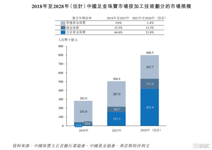 图片来源：招股书