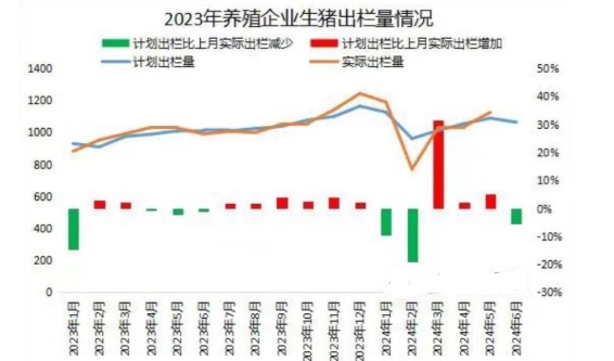 市场缺乏明显利好支撑 生猪价格震荡运行为主