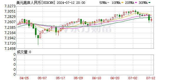 K图 USDCNH_0