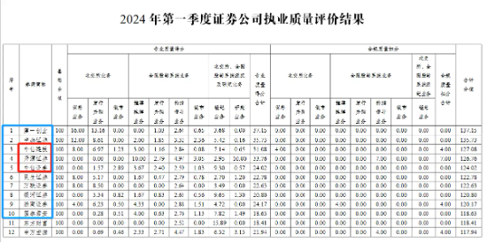 图片来源：全国中小企业股份转让系统