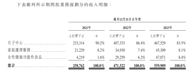 图片来源：招股书截图