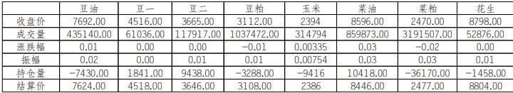 企业补库意愿较弱 玉米底部支撑力量不足