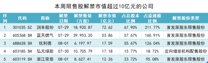 制图:界面新闻证券组