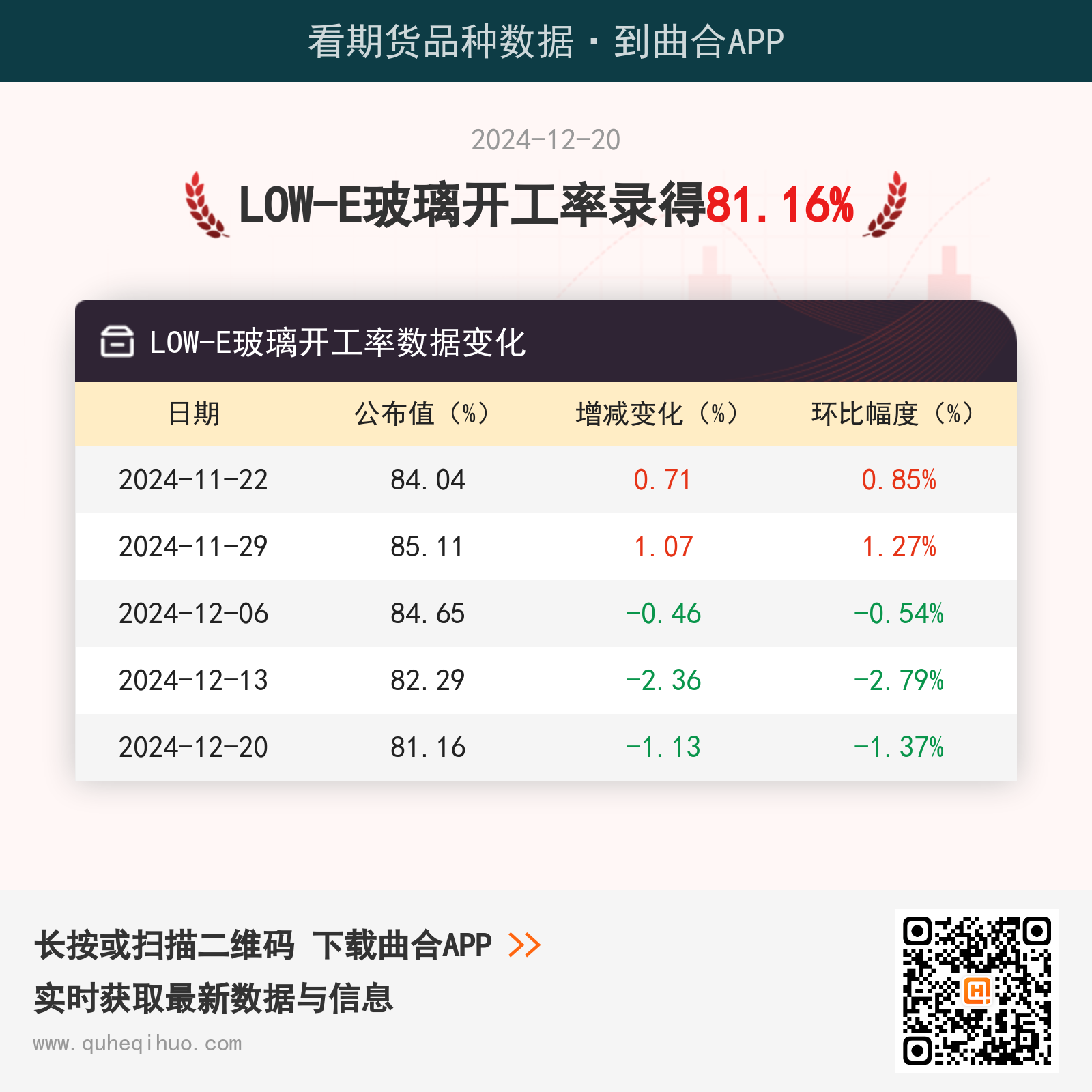 LOW-E玻璃开工率