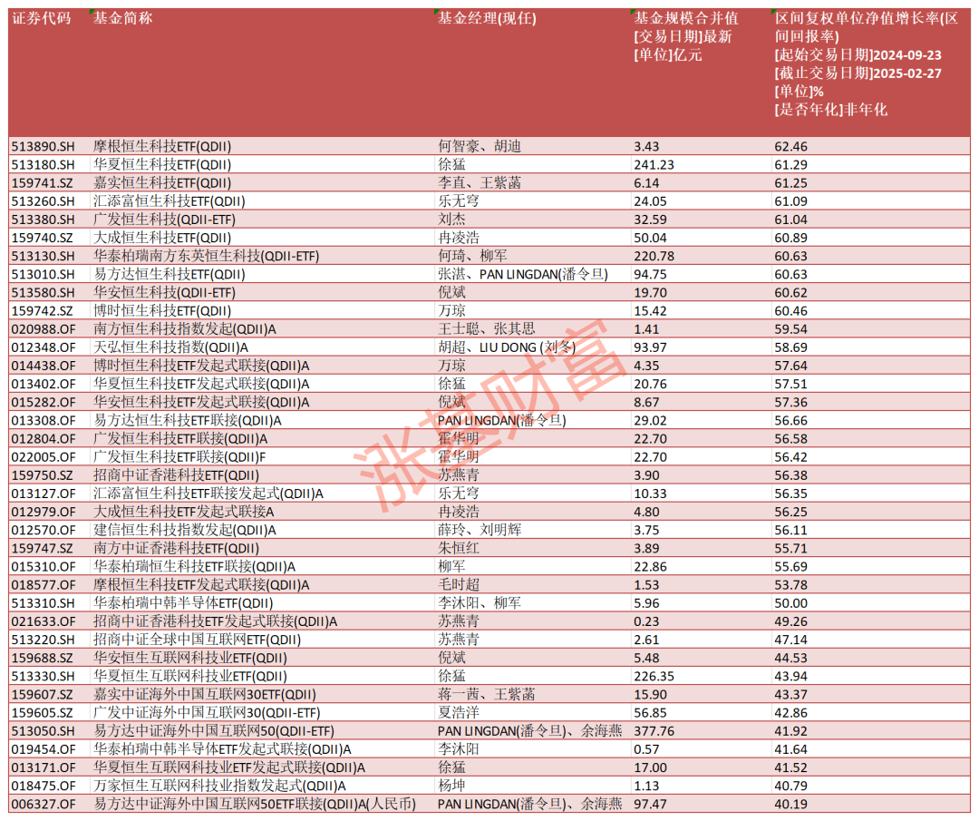 数据来源:Choice,截至2025.02.27,剔除C类等特殊份额