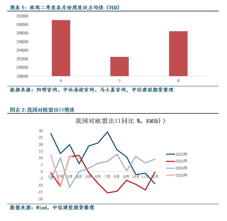 【建投航运快评】联合声明发布后如何看待全球贸易