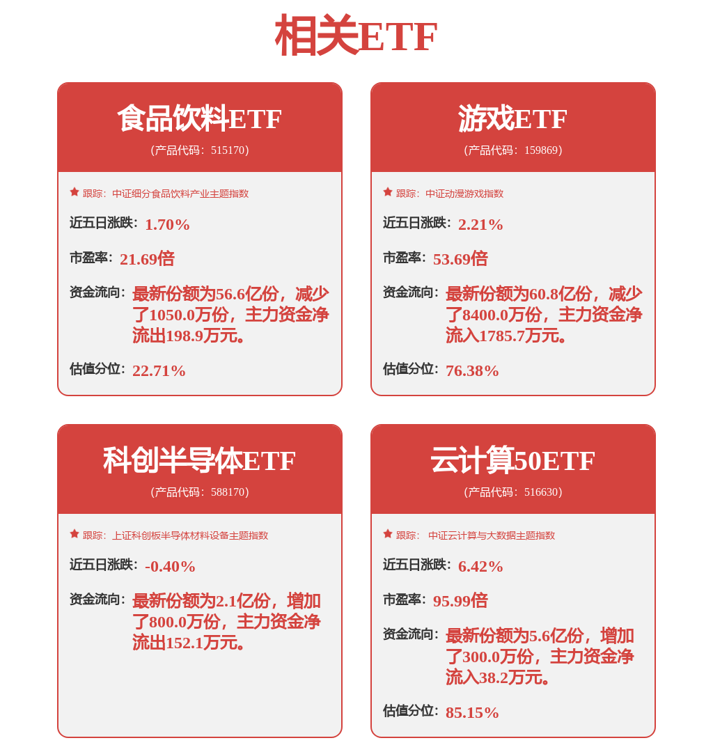2025年5月12日“大众30”成份股报告