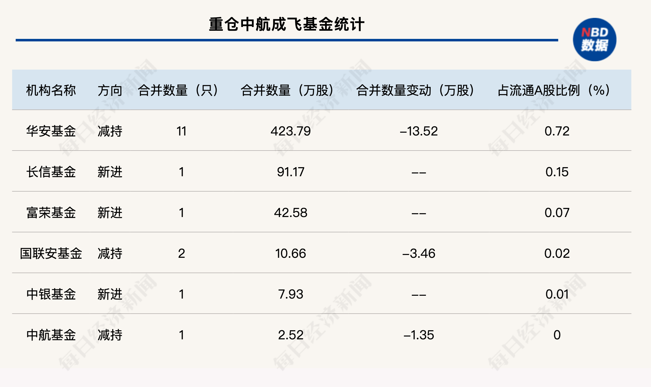 军工股连续涨停 重仓基金名单曝光 后市还能追吗？
