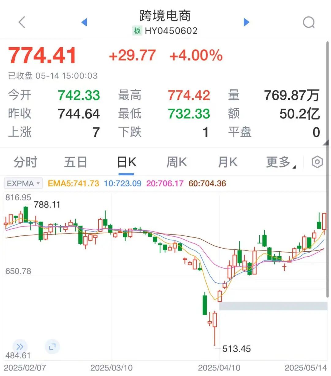 “美国客户比我们还急”！中美关税调整 中国厂家“电话被打爆” 航运公司也“爆单”了