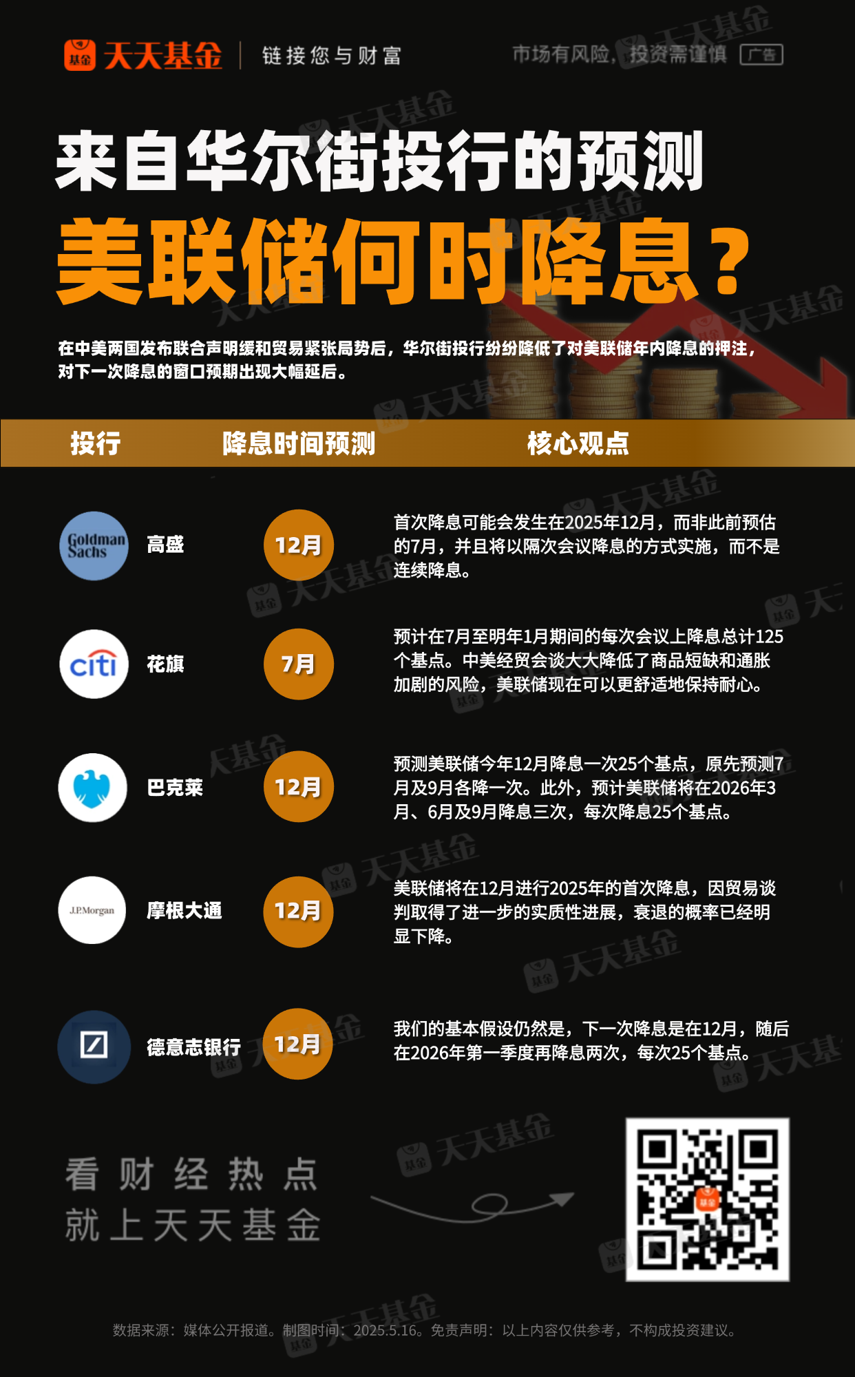 美联储何时降息？华尔街风向骤变