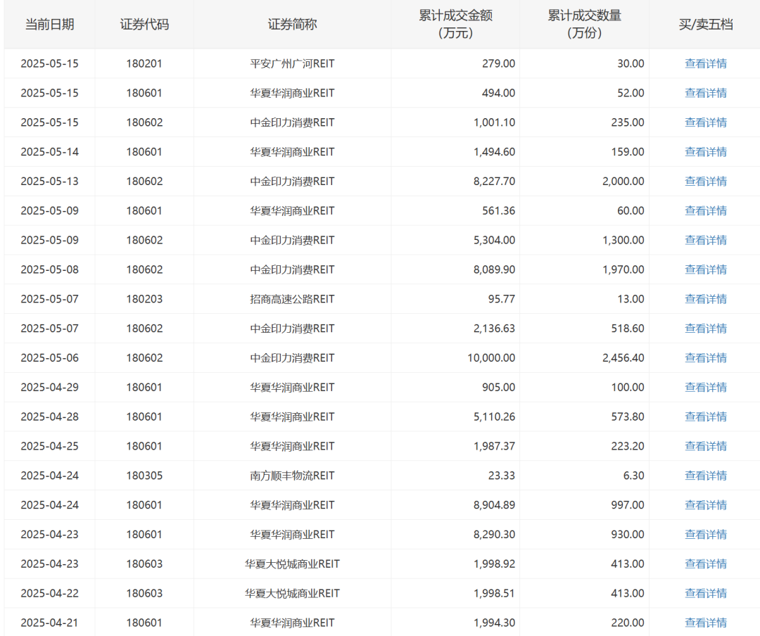 成交火爆！这类产品频繁“登榜”