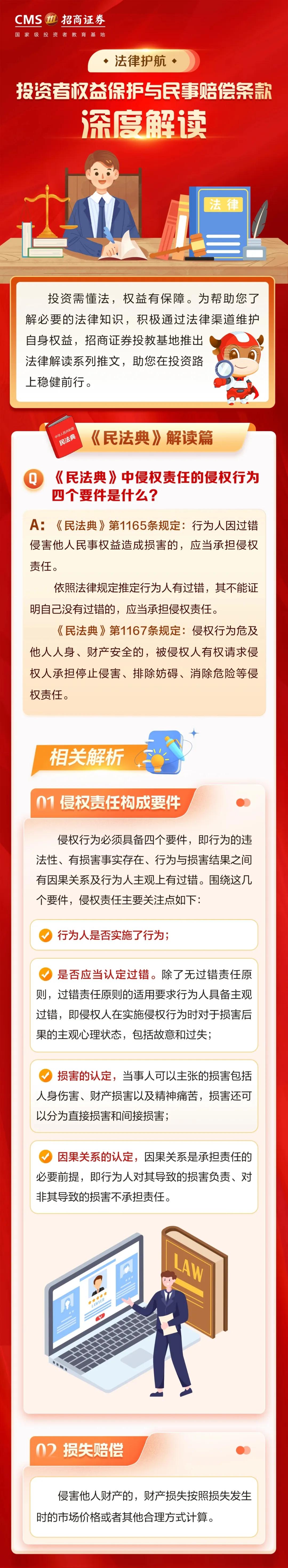 【5·15专栏】《民法典》解读篇——《民法典》中侵权责任的侵权行为四个要件是什么?