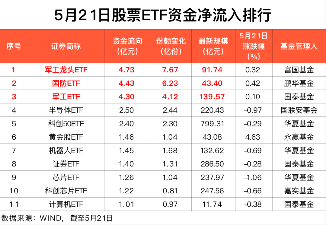 落袋为安？又有65亿 “跑了”