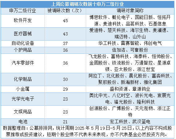 行情轮动提速 公募基金加大“翻石头”力度