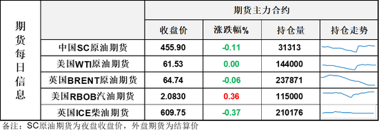 油价平收，欧佩克会议开始热身,俄罗斯副总理诺瓦克称暂未讨论提高41万桶/日