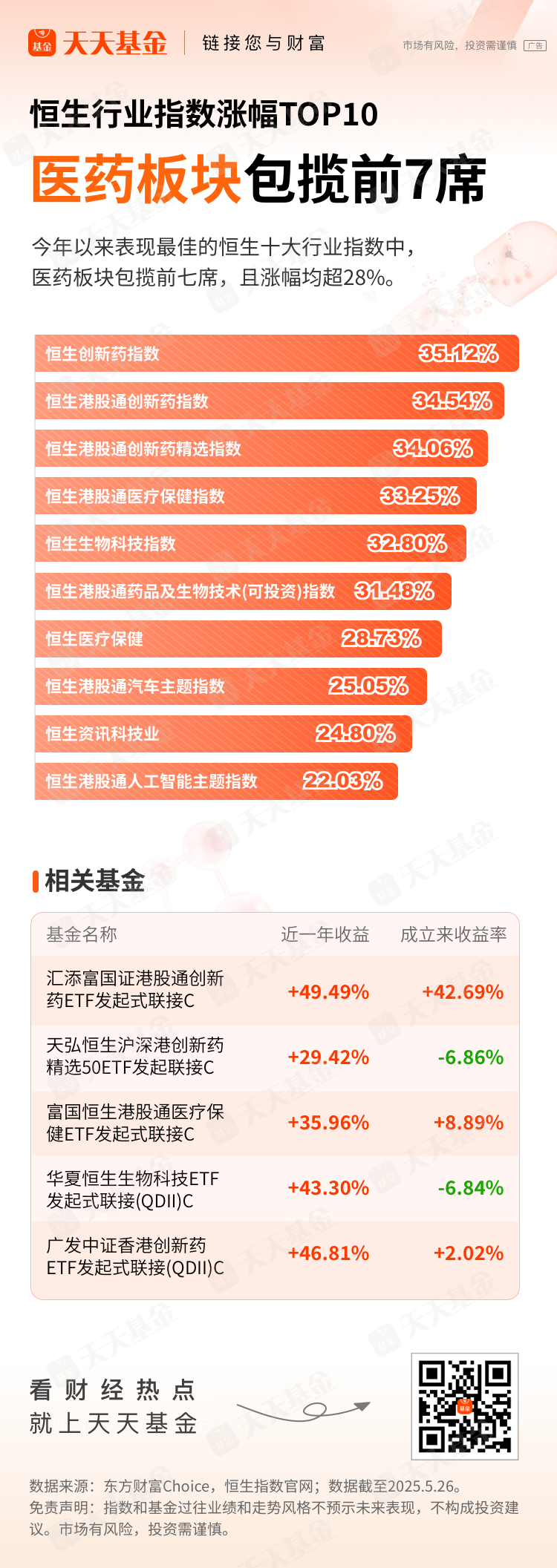 恒生行业指数涨幅TOP10   医药板块包揽前7席  港股医药为何这么猛？
