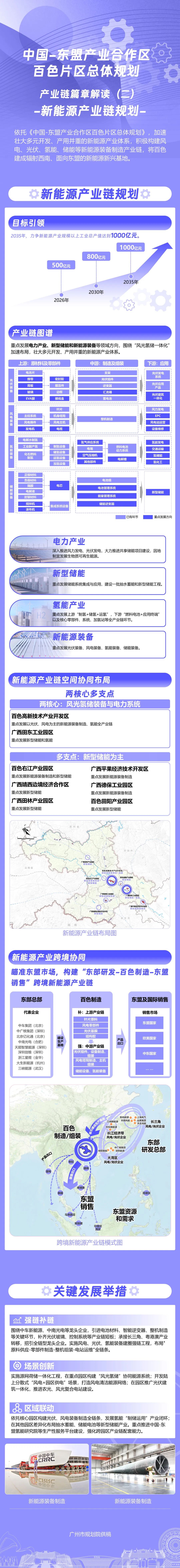 中国-东盟产业合作区百色片区总体规划解读之二：做优新能源产业链