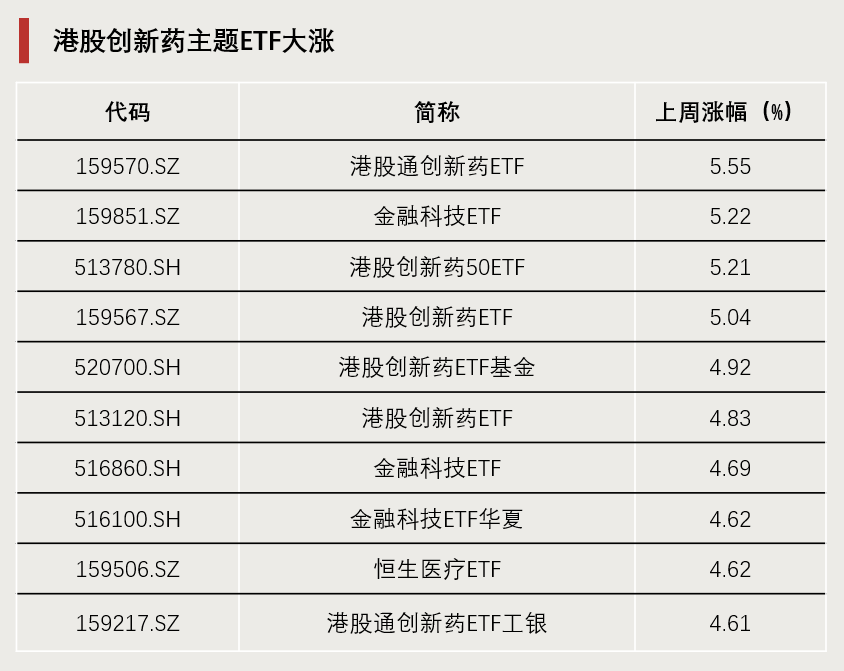 加仓！资金流入宽基指数ETF