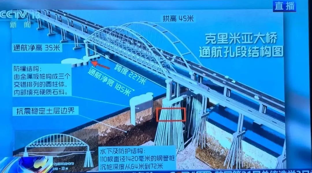 克里米亚大桥被炸 俄罗斯：已抓获乌克兰特工！乌全境拉响警报