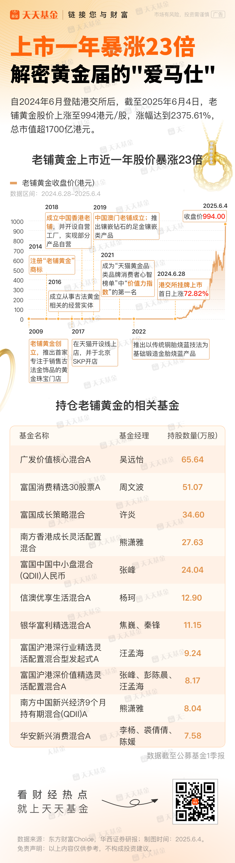 上市一年暴涨23倍！解密黄金界的“爱马仕”