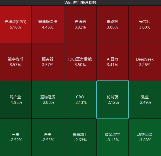 医药主题产品霸榜！对话知名基金经理万民远：为什么他说当下创新药“大部分都是纯炒”？