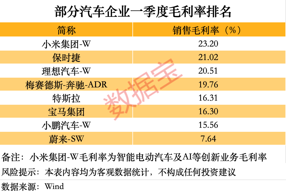 车企反内卷迫在眉睫！大量玩家消失！蔚来汽车十年亏近1300亿元！