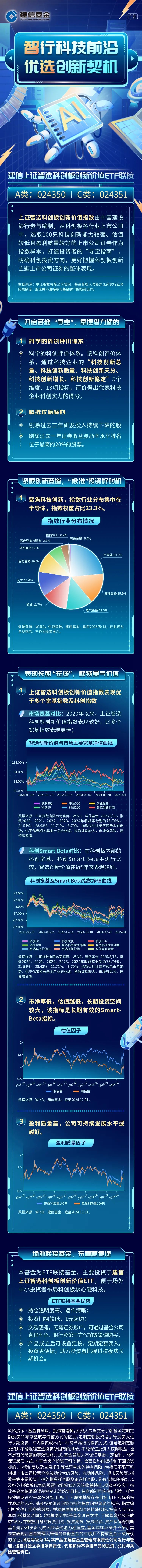 【智选价值】建信上证智选科创板创新价值ETF联接正在发行!