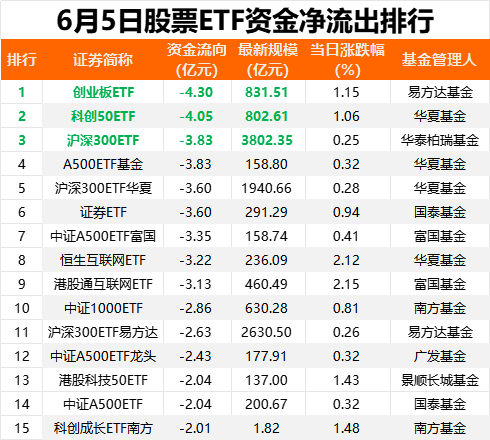 落袋为安 又有50亿“跑了”